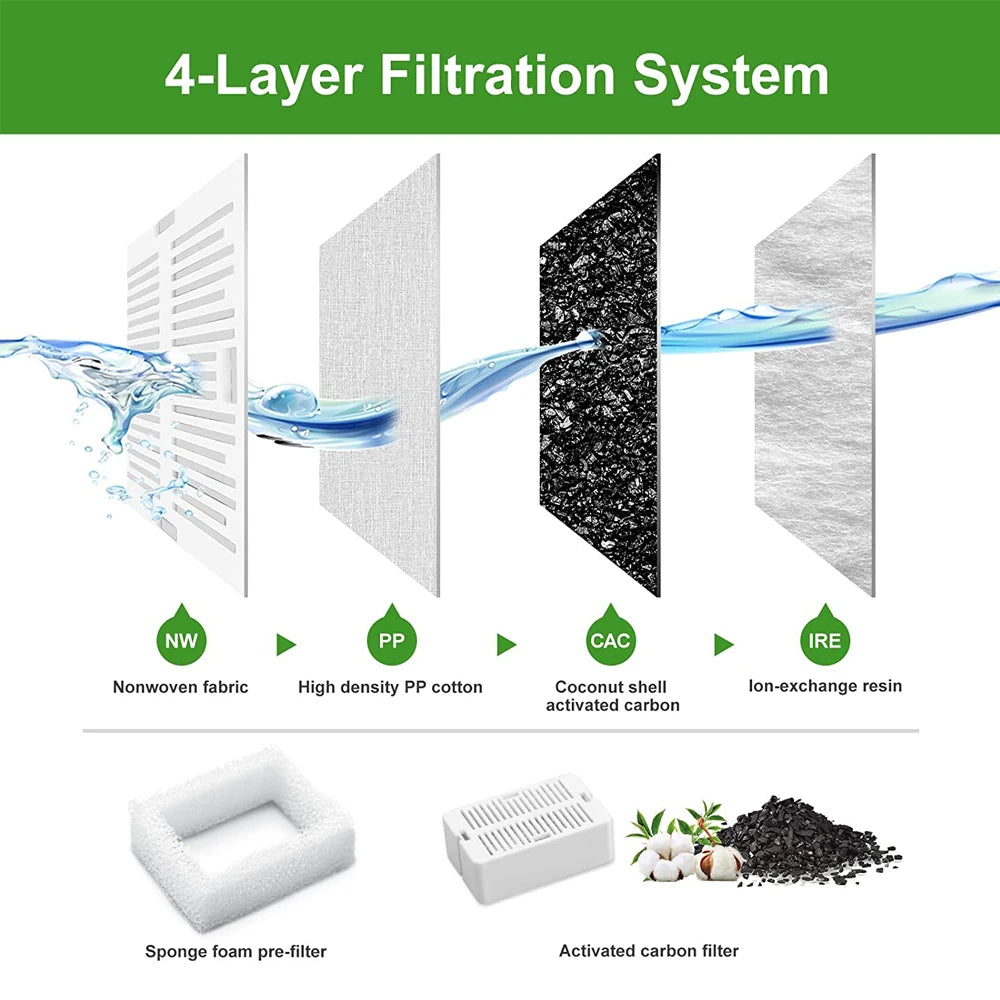 8 Pack Automatic Eco-Friendly Cat Pet Fountain Replacement Filters Carbon 2 Pack Foam and Ceramic Cake for Cat Water Fountains