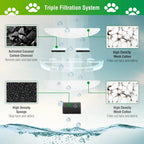 3 Pack Replacement Filters for WF20/CF20 Wireless Pumps Cat Water Fountain Triple Action Pet Fountain Cat Water Fountain Filters