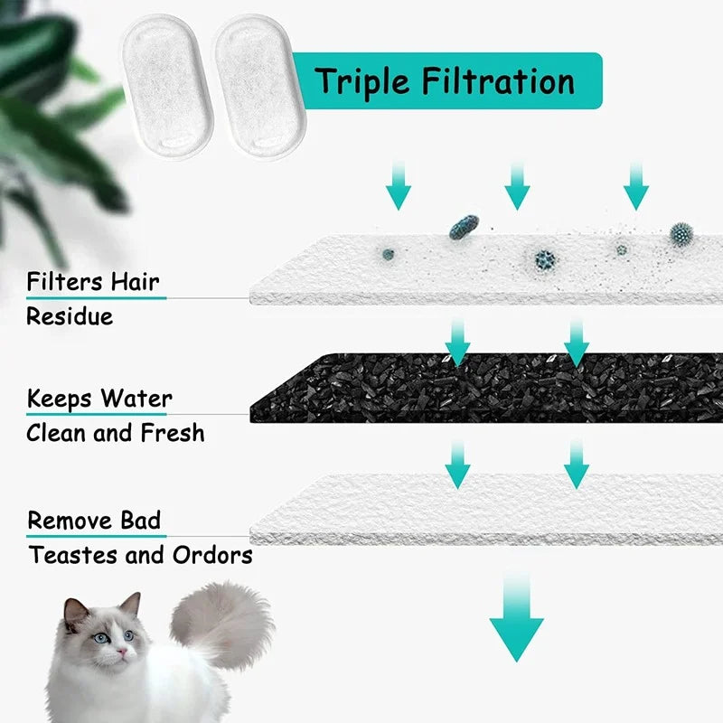 4Pack Pet Replacement Sponges for 67oz/2L Flow Pet Water Fountain Stainless Steel Cat Water Fountain Filters Automatic