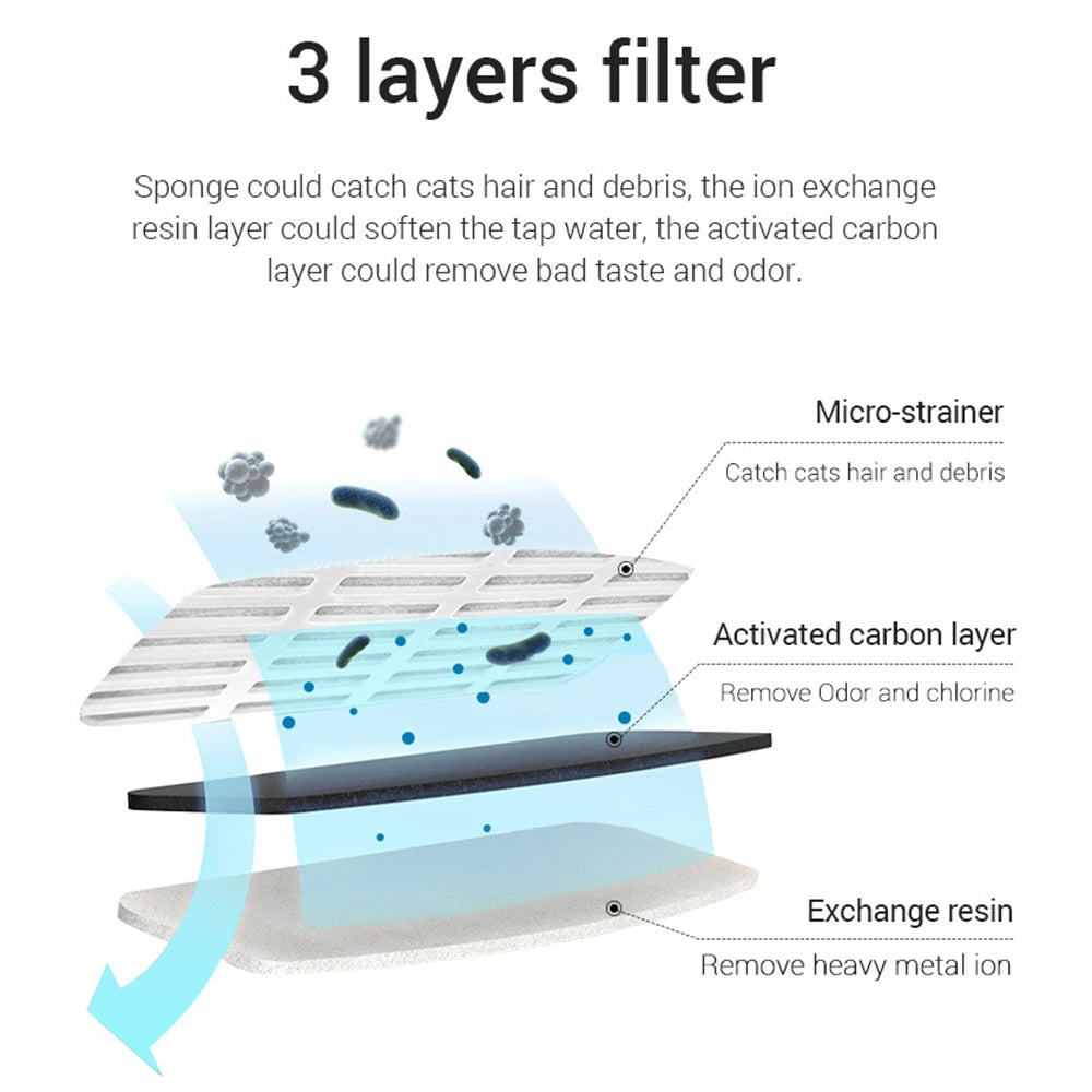Cat Water Fountain Replacement Filter Elements Activated for Cats Pet Manufacturer Drinking Bowl Auto Feeder Filter Cat Products