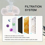 8 Pack 84oz Cat Dog Fountain Filter Activated Carbon Replacement for Stainless Steel Pet Drinking Pet Bowls & Feeders
