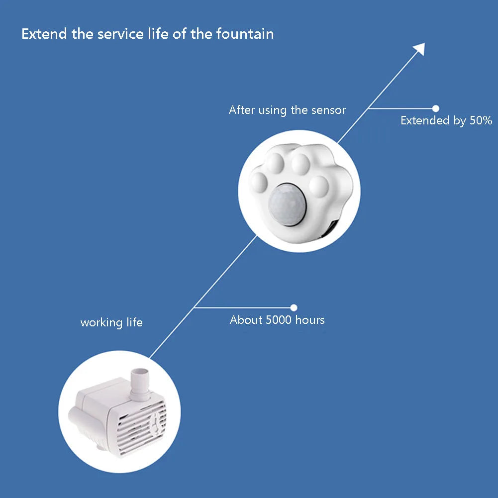 Smart Motion Sensor for Cat Water Fountain Intelligent Infrared Radar USB Universal Pet Accessories Detector
