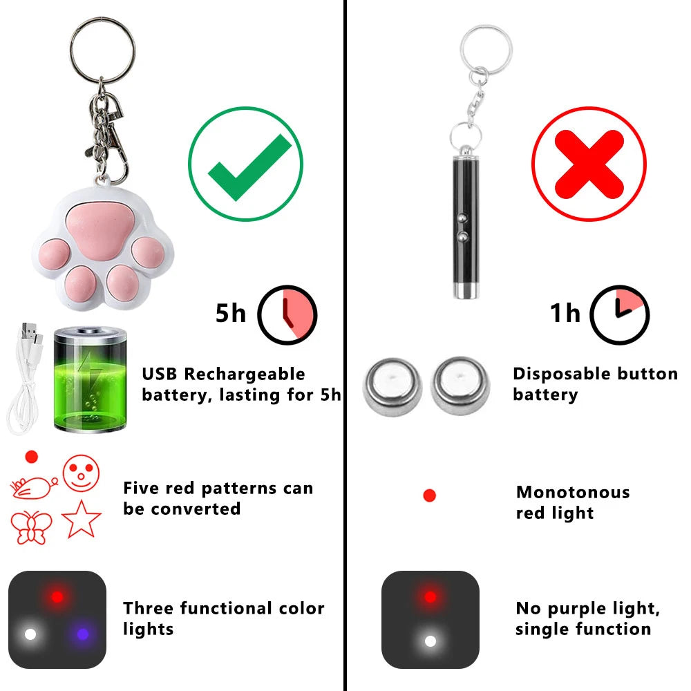 Electronic Pet Laser Pointer Cat Toys Multifunctional USB Charging Pen Pointer Toy Cat Interactive Funny Indoor Cat Teaser Toys