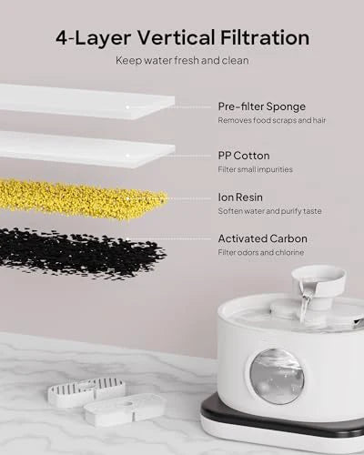 4pcs Replacement Filters for Wireless Cat Water Fountain 2.8L/95oz Automatic Pet Water Fountain Replacement Filters