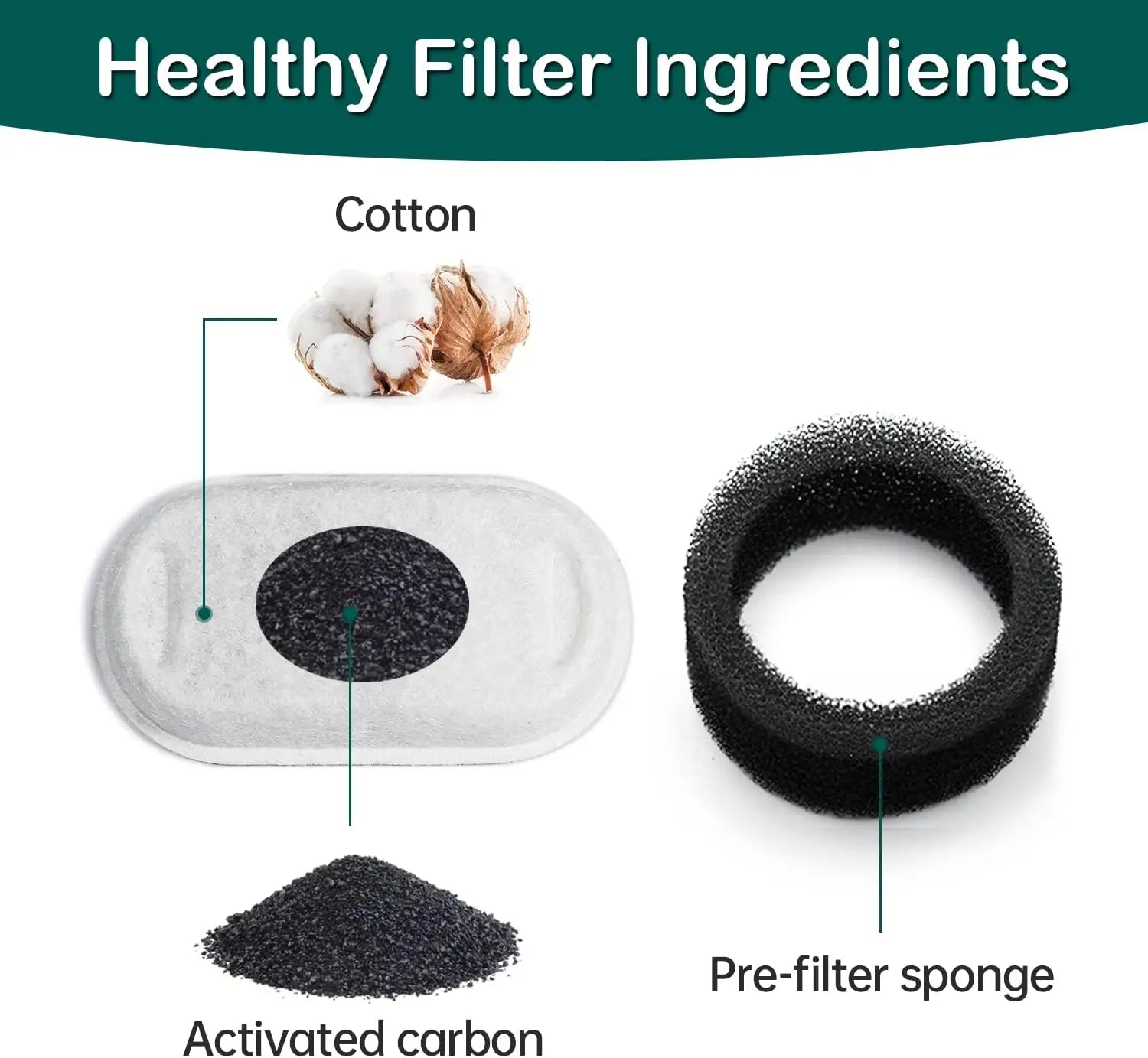 16 Pack Cat Water Fountain Filters Cat Fountain Replacement Filters for Stainless Steel Pet Water Fountain Dog Water Dispenser