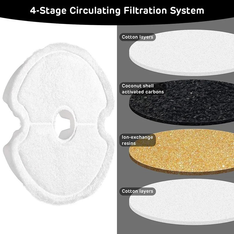 4Pcs Pet Fountain Filter Cat Water Fountain Carbon Replacement Filters Pet Manufacturer Custom Cat Drinking Fountain Filters