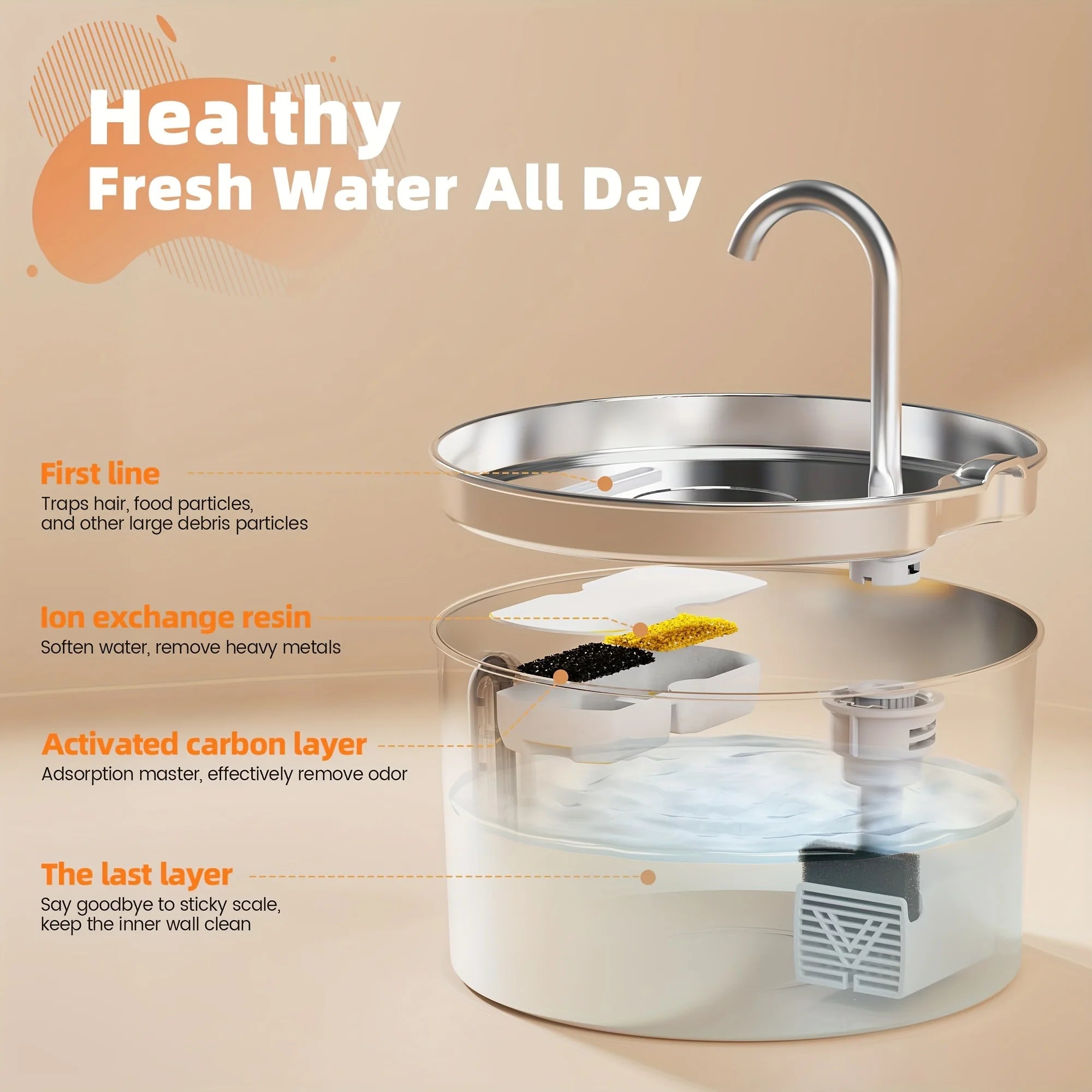2.2L Stainless Steel Cat Water Fountain with Automatic Pump & Filter Indoor Drinking Fountain Ultra-Silent Smart Water Fountains