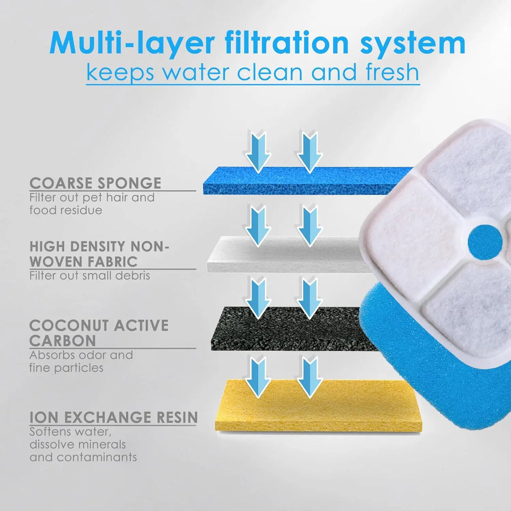 Replacement Filter Cartridge and Pre-filter Sponge for 2.4Gal / 9L Automatic Pet Fountain Filters
