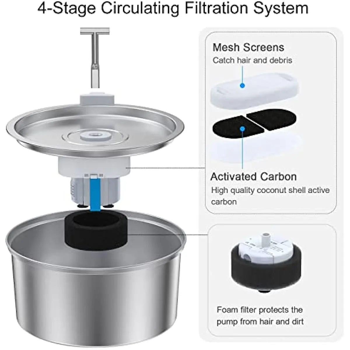 3.2L Automatic Cat Water Fountain Stainless Steel Pet Water Fountain with Carbon Filters Automatic Cat Fountain with Quiet Pump