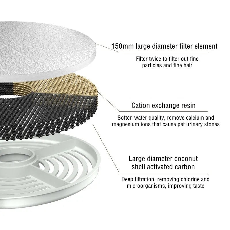 2pcs/Pack Activated Carbon Filter Pet Cat Water Fountain Replacement Bowls Automatic Dispenser Manufactured Cat Drinking System