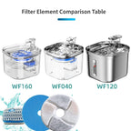 Automatic Cat & Dog Water Dispenser Filters Replacement Pet Fountain Filters with Rounded Bowls Charge Power Source