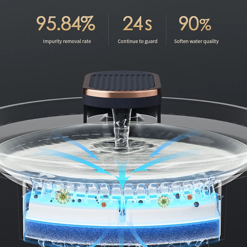 3L Smart Cat Water Fountain Auto Loop Filtering Drinker Auto Power-off Pet Water Dispenser Large Capacity Cats Pet Manufacturer