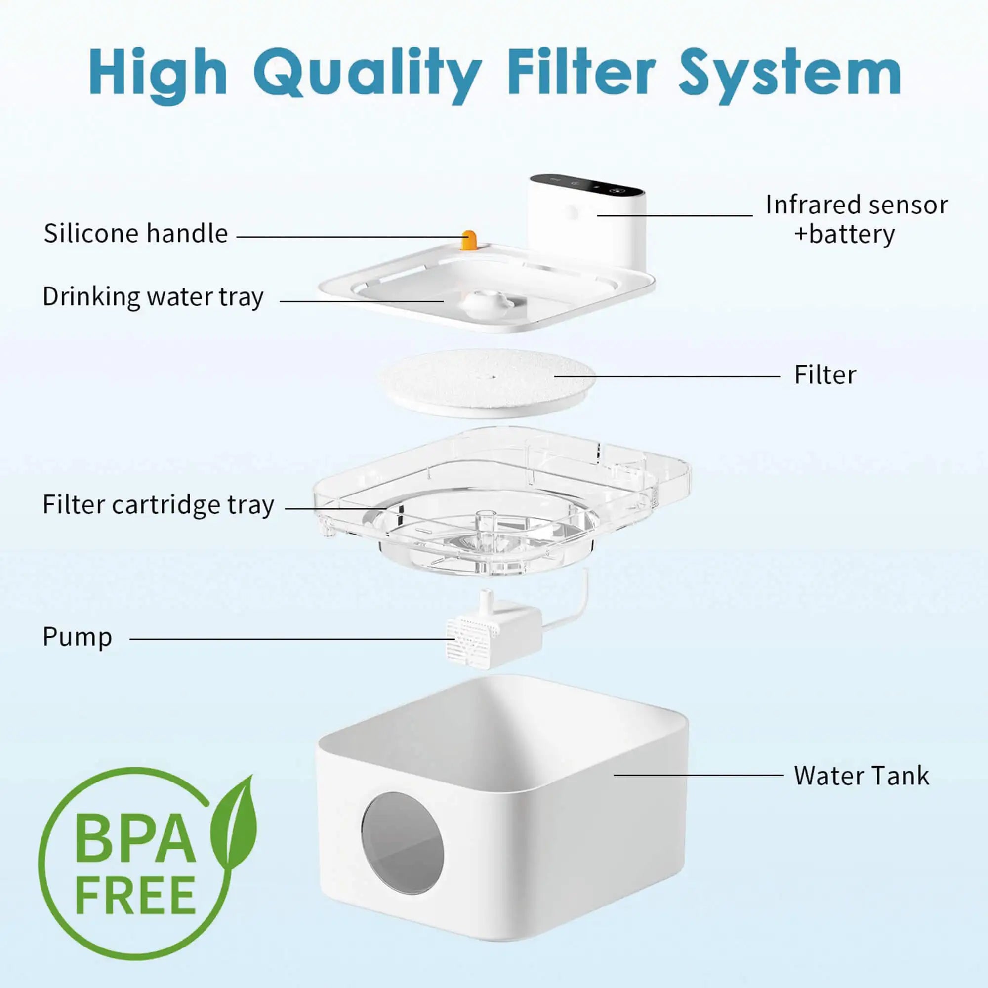 3L Wireless Cat Water Fountain 5200mah Rechargeable Smart Sensor Cordless Automatic Pet Water Fountain Cat Water Dispenser
