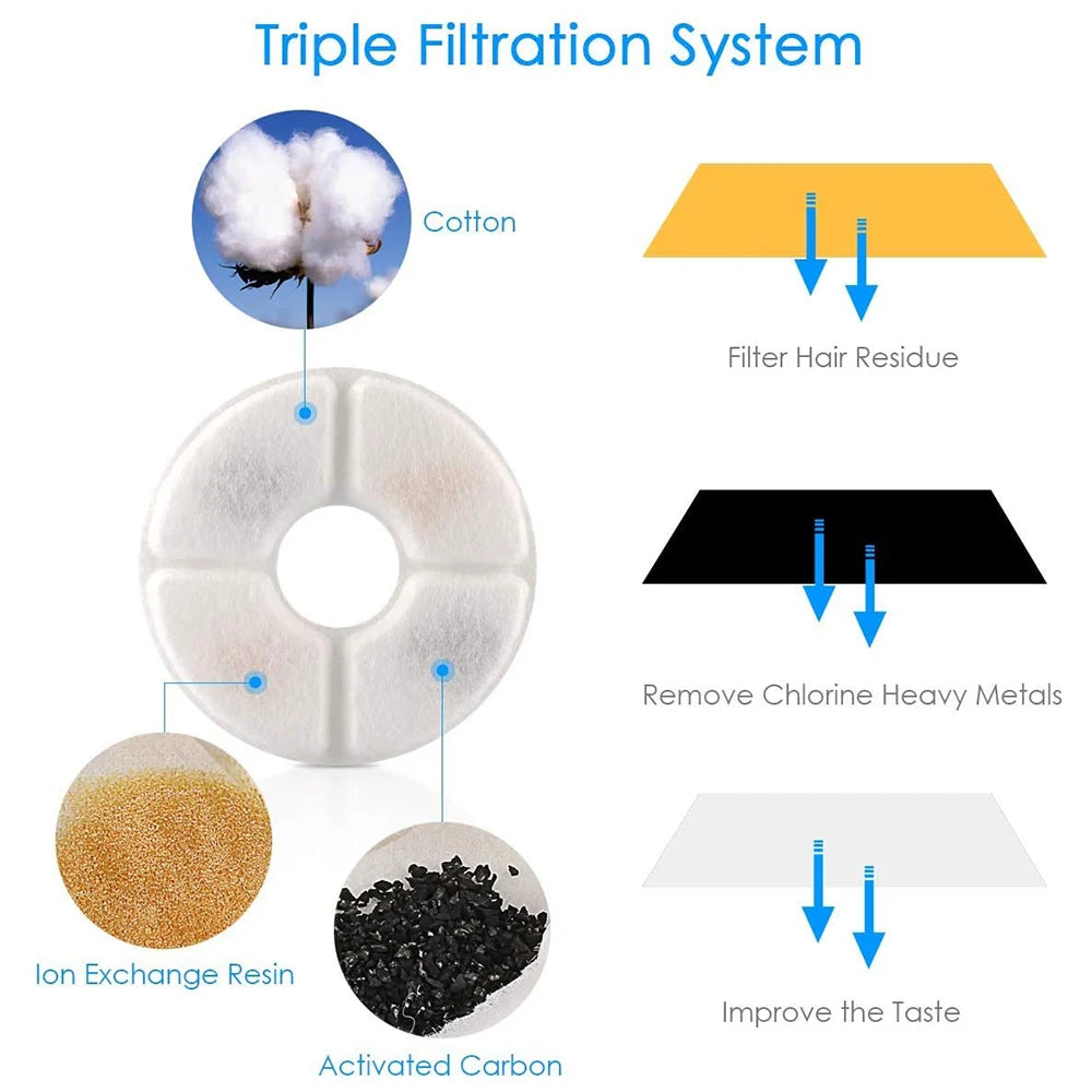 Cat Water Fountain Carbon Filter Cat Drinking Fountain Replacement Filter Pet Water Fountain Filter Cat Products