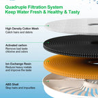 Cat Water Fountain Replacement Filters Units Compatible with PETKIT EVERSWEET 2S,3/3Pro,Solos with Quadruple Filtration System