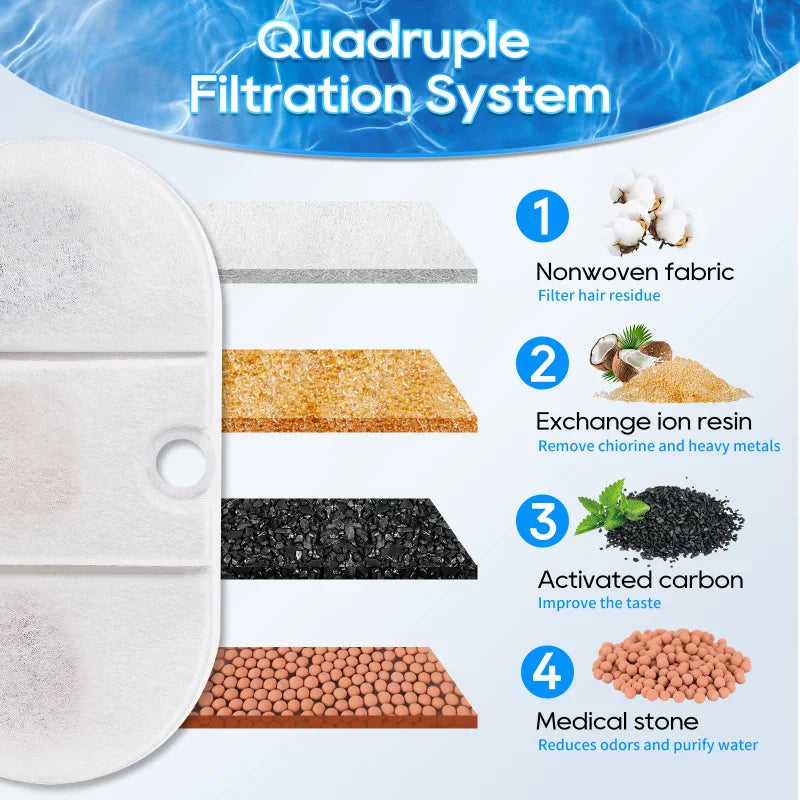 4 Pack Filter and Sponge Replace for 71oz/2.1L Ultra Quiet Pet Water Capsule Fountain 4 Filtration Systems for Pet Health