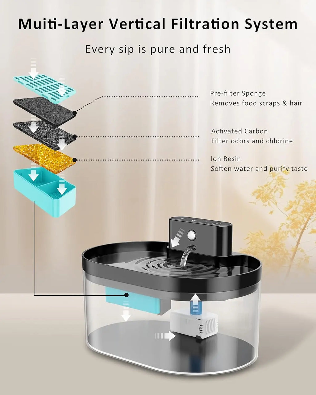 6pcs Wireless Cat Water Fountain Replacement Filters and Sponges 2.2L/74.4Oz Automatic Pet Water Dispenser Filiters