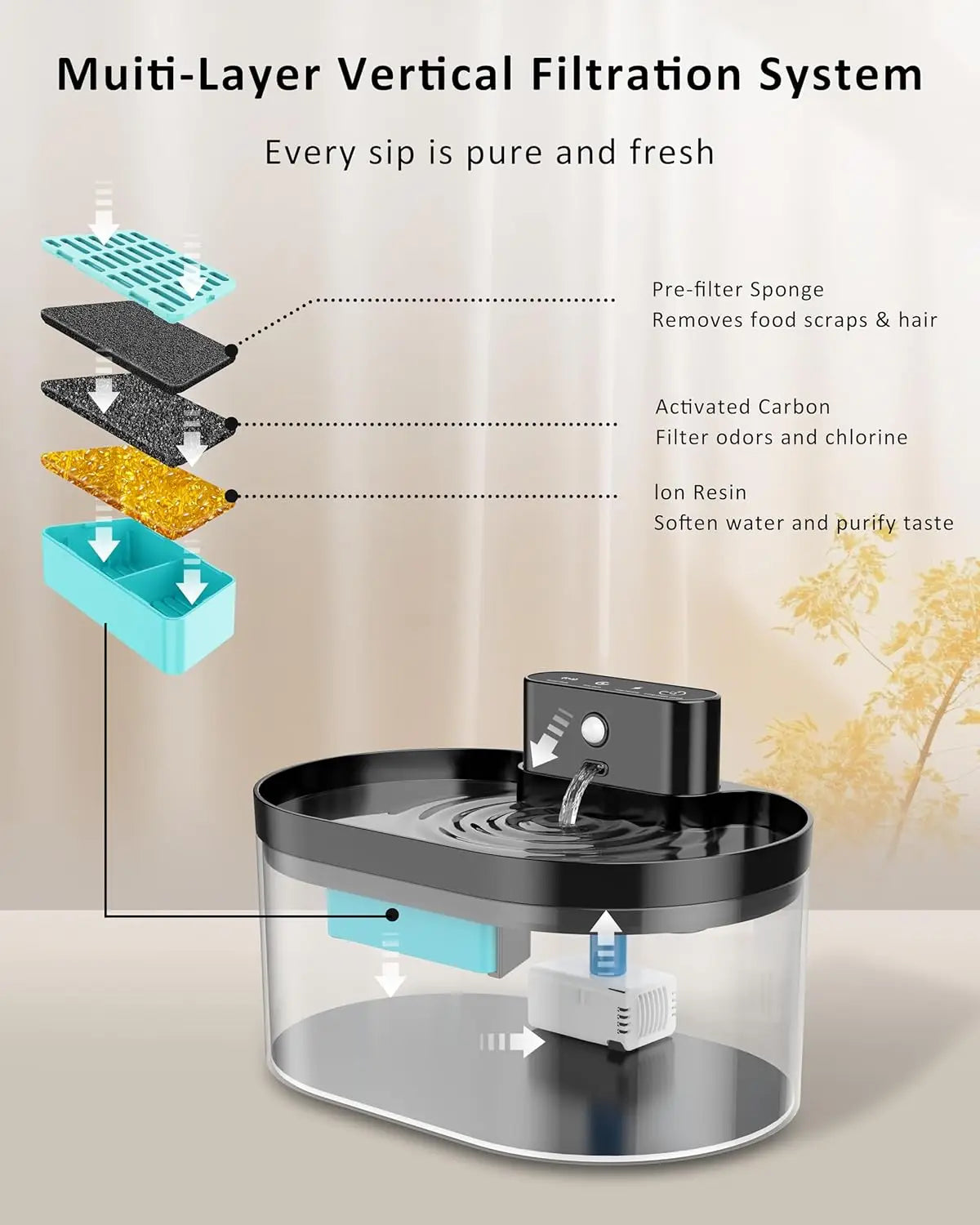 6pcs Wireless Cat Water Fountain Replacement Filters and Sponges 2.2L/74.4Oz Automatic Pet Water Dispenser Filiters