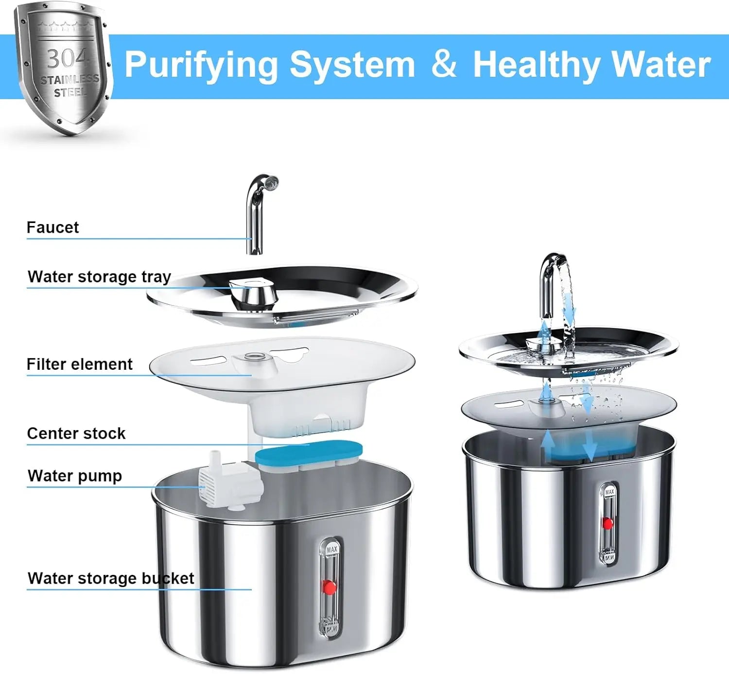 2.5L/85oz Cat Water Fountain Stainless Steel Automatic Cat Water Dispenser with Water Level Window Cat Fountain