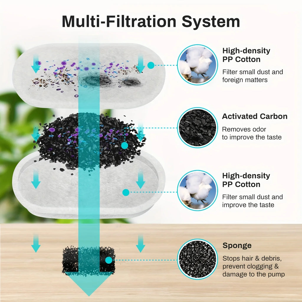8pcs Automatic Cat Water Dispenser Filters Cartridge for Pet Cat Water Feeding & Watering Supplies Accessories