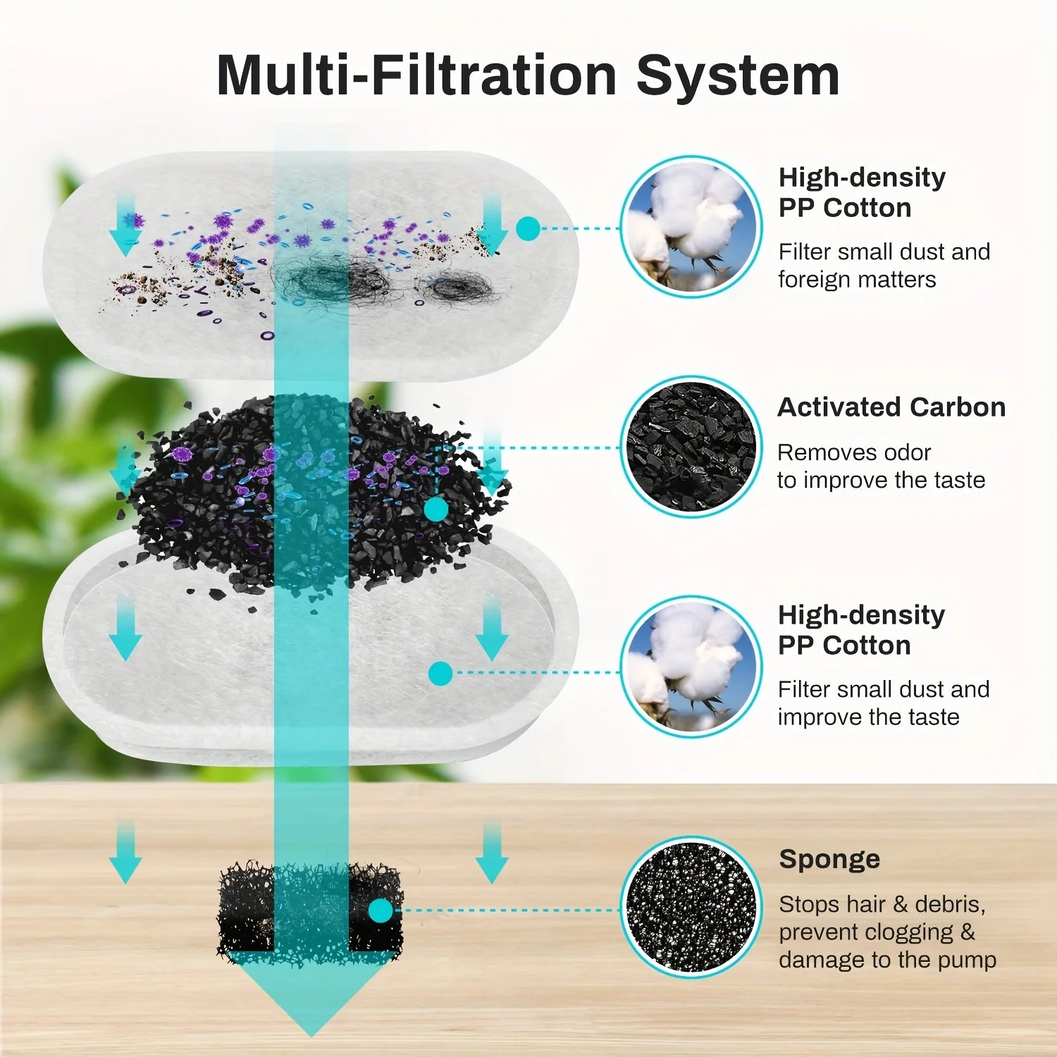 8pcs Automatic Cat Water Dispenser Filters Cartridge for Pet Cat Water Feeding & Watering Supplies Accessories
