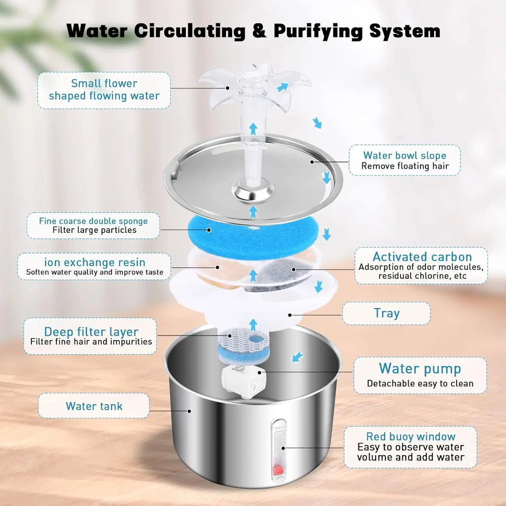 Factory Hot 67oz/2L Automatic Cat Water Fountain Stainless Steel Pet Water Dispenser with Flower Effluent Water Level Window