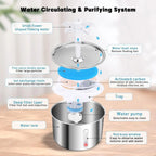 Factory Hot 67oz/2L Automatic Cat Water Fountain Stainless Steel Pet Water Dispenser with Flower Effluent Water Level Window