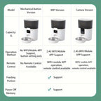 WiFi Remote Intelligent Pet Feeder Automatic Dog and Cat Food Dispenser with Scheduled Feeding Smart Indoor Plastic Cat Feeder