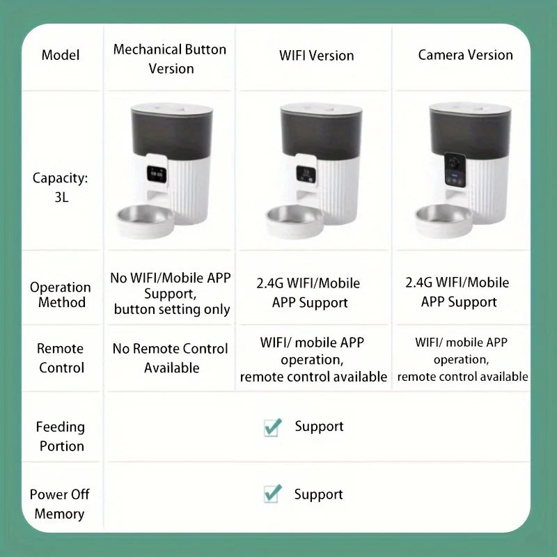 WiFi Remote Intelligent Pet Feeder Automatic Dog and Cat Food Dispenser with Scheduled Feeding Smart Indoor Plastic Cat Feeder