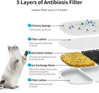 12 Pack Cat Water Fountain Filter & 12 Pump Filter Sponges Replacement, Cat Dog Pet Drinking Fountain for 135 Fl Oz/4L