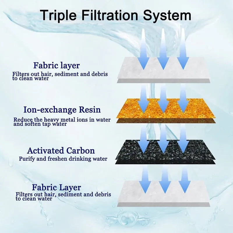 Cat Water Fountain Replacement Filters Triple Filtration System Pet Cat Fountain Filter Replacement for Square Cat Fountain