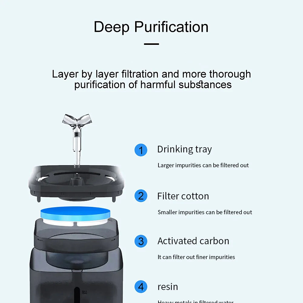 2L Automatic Pet Drinking Fountain Dog Water Dispenser Cat Drinker with Sensor Cat Drinking Feeder Quiet Cat Fountain Water Bowl