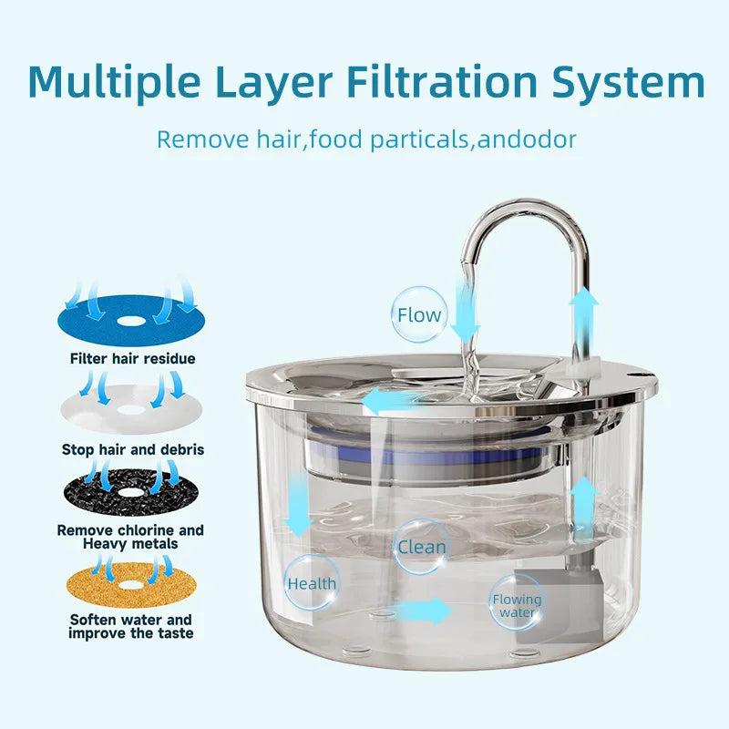 2026 New OEM 2L Automatic Cat Water Fountain Stainless Steel Portable Design 3 Stage Filtration with Pump for Cats Fountain