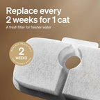Wholesale Replacement Filters for Cat Water Fountain 4 Months Set of Replacement Filters for Ultra Quiet Cat Fountain