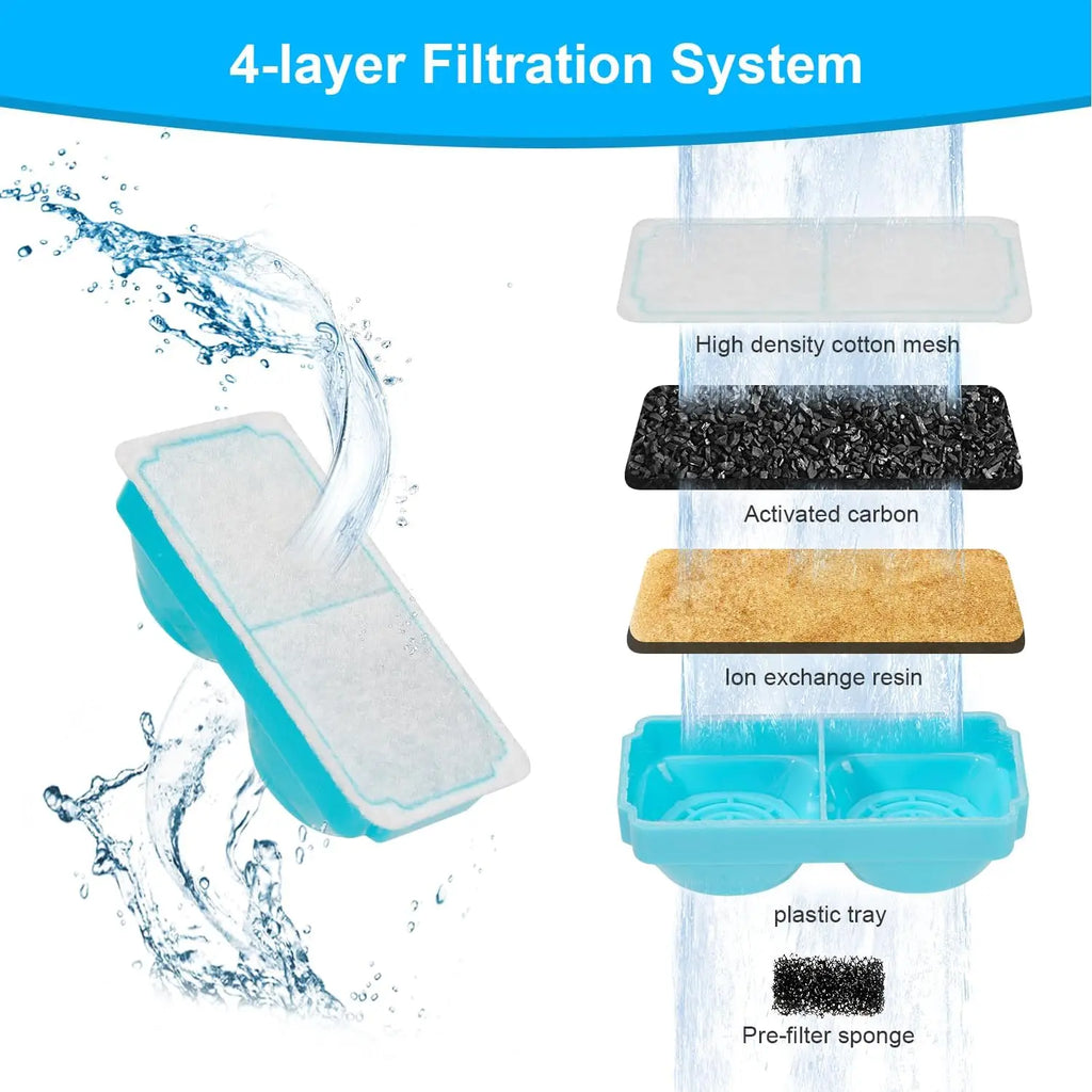 6pcs Cat Water Fountain Filters for 108oz/3.2L Wireless Cat Water Fountain Battery Operated Stainless Steel Pet Fountain