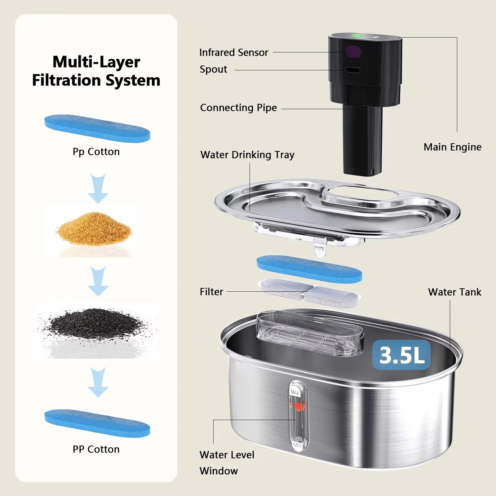 2025 New 3.5L Stainless Steel Cat Water Fountain 5000mah Battery Pet Water Dispenser Sensor Solid Pattern Charge for Cats Dogs