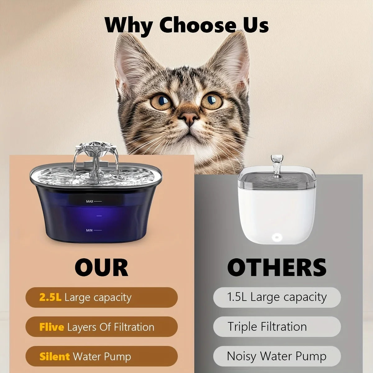 OEM 2.5L Automatic Cat Water Fountain Usb-Powered Silent Operation Smart Water Fountains for Cats Dogs Pet Manufacturer