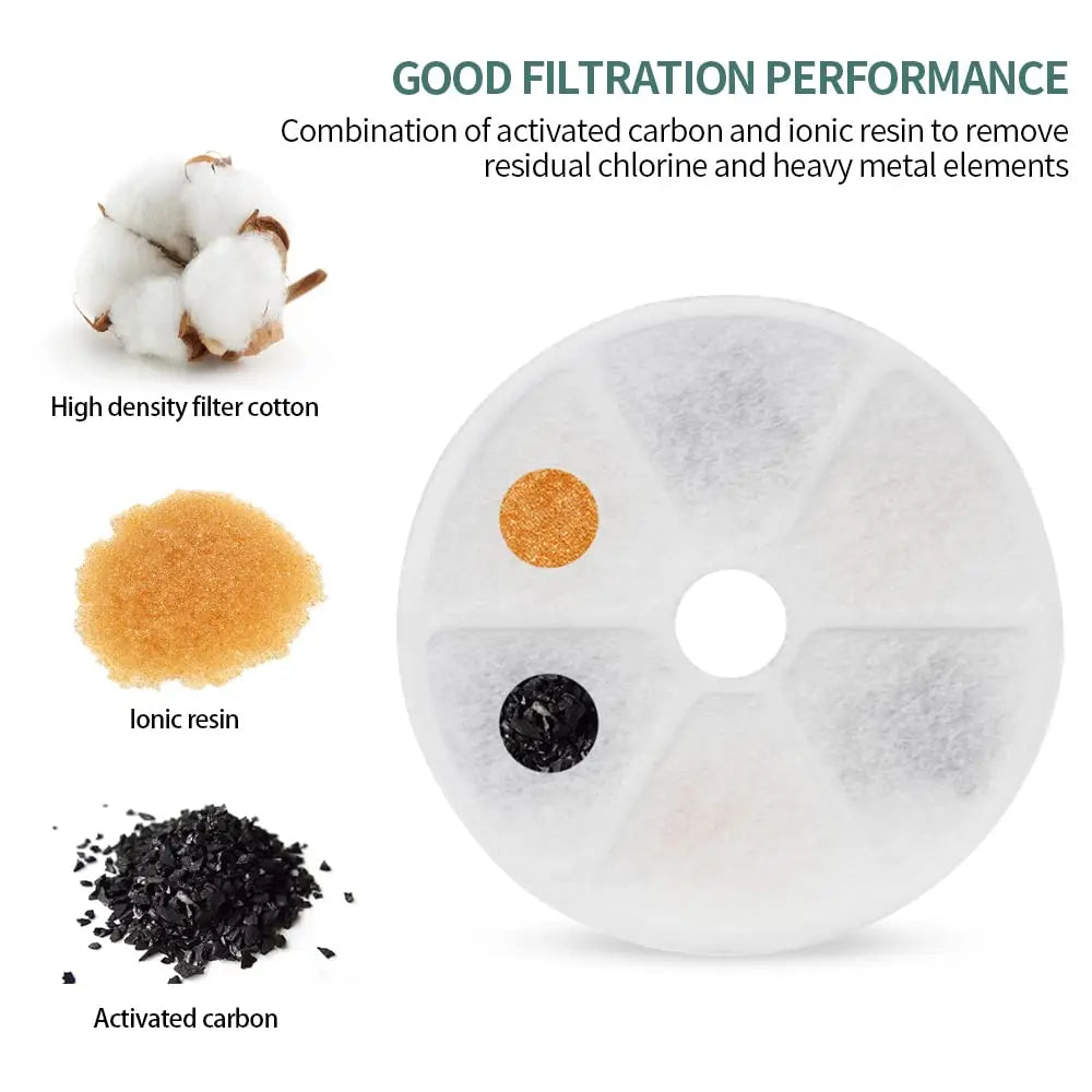 6-Packs Cat Water Fountain Filters Pet Water Dispenser Filter Replacement with Pet Fountain Carbon Filters