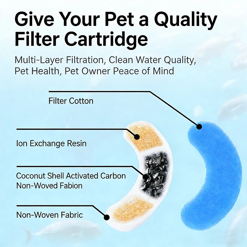 Cat Water Fountain Replacement Filters Activated Circle Fountain Carbon Filter for Hot Sale Fountain Professional Manufacturer