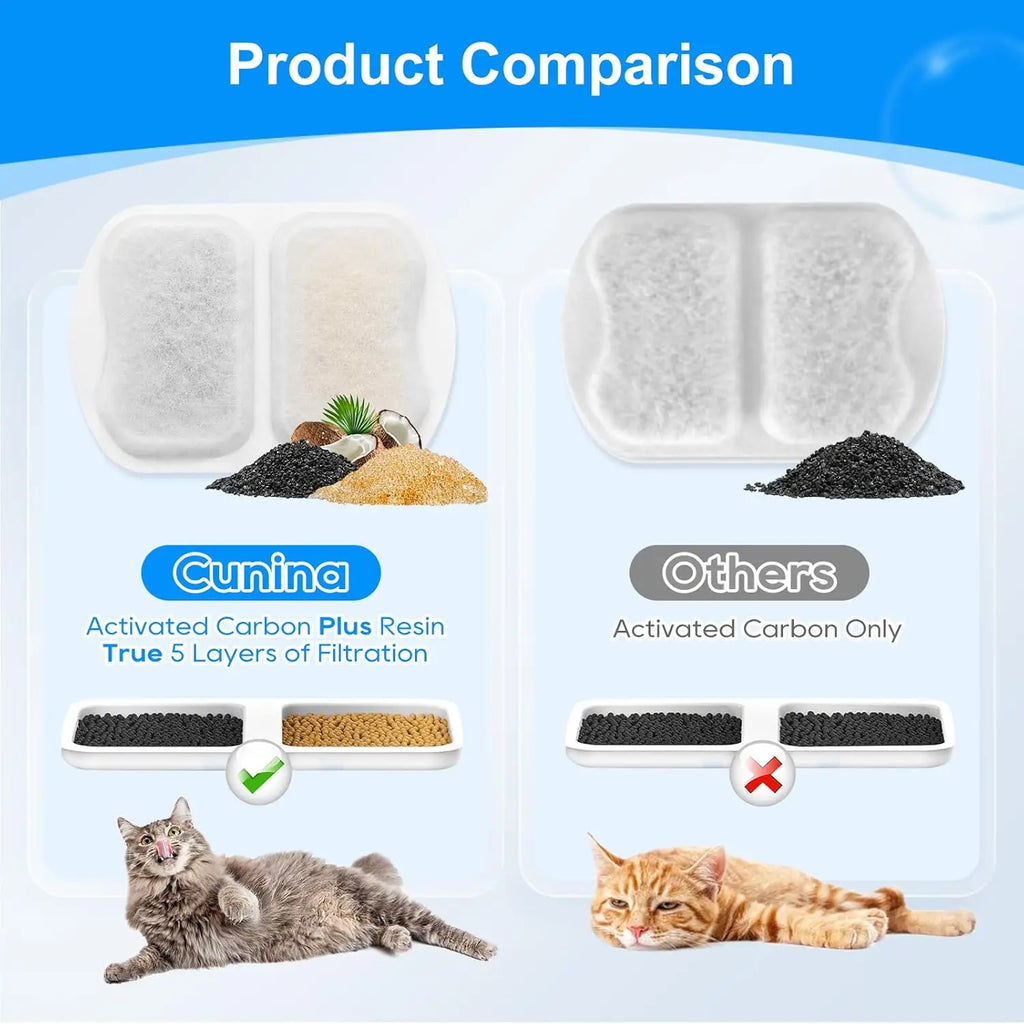 8 Sets Automatic Portable Dog Water Fountain Filter Replacement Filters Compatible for 7L/230oz Stainless Steel Pet Water Bowl