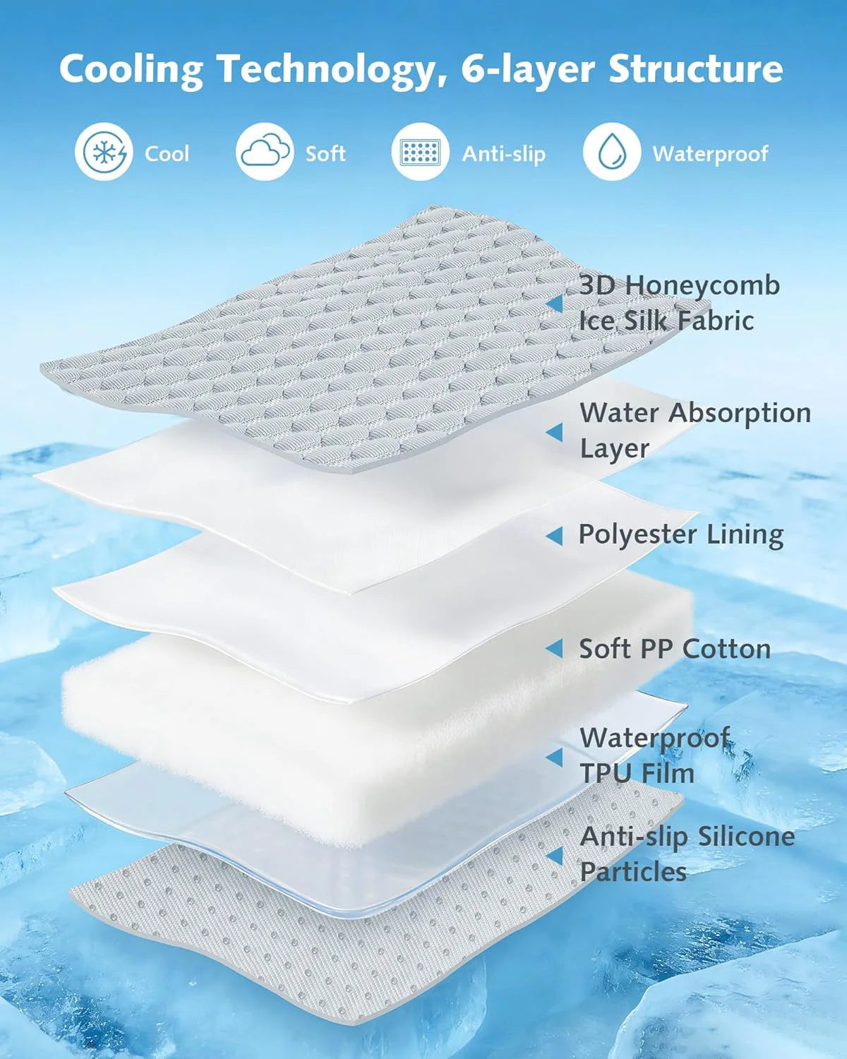 Custom Cat Carrier with Cooling Mat for Small Dogs Cats Outdoor Cat Bed with Insulation and 6 Ice Packs Cooling for Cat and Dog