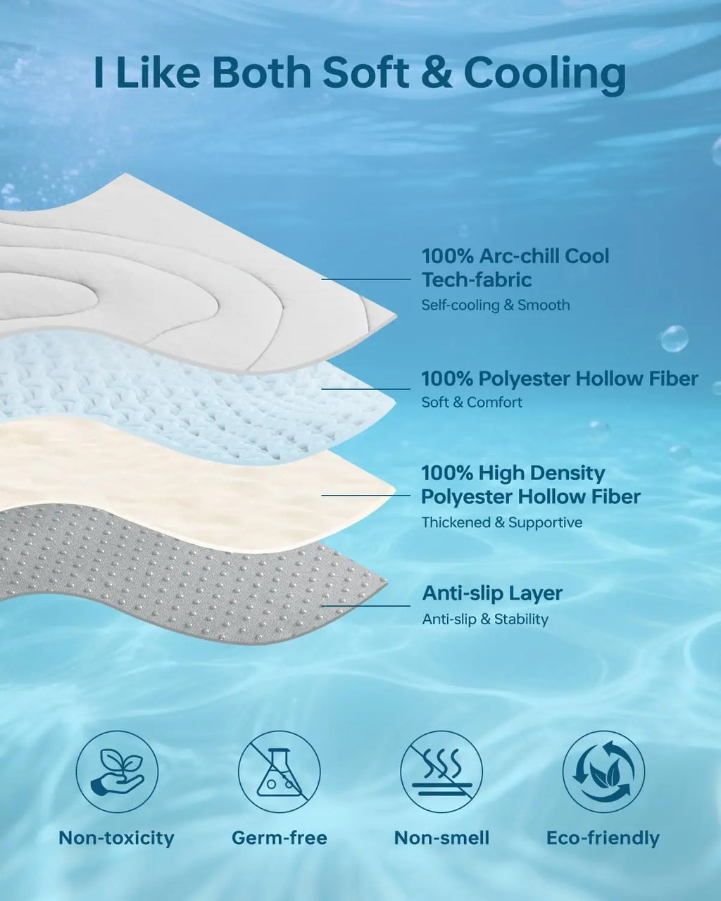 Custom Dog Cooling Mat for Dogs Self-Cooling Dog Bed with Arc-Chill Technology Non-Slip Washable Pet Pad for Small & Medium Dogs