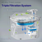 2.5L OEM Stainless Steel Automatic Pet Water Fountain for Cat Water Dispenser with Diamond Shape Water Level Window Cat Products