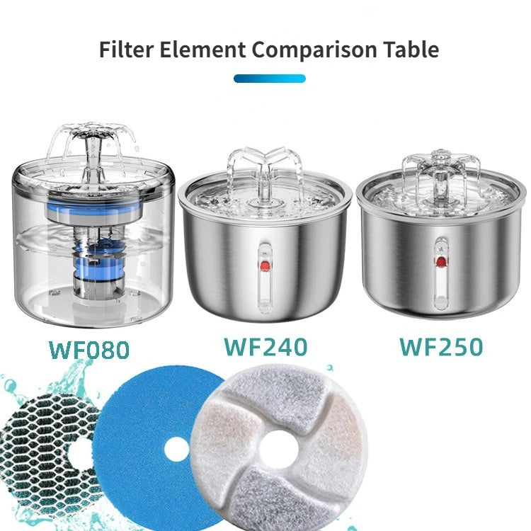 Automatic Cat & Dog Water Dispenser Filters Replacement Pet Fountain Filters with Rounded Bowls Charge Power Source