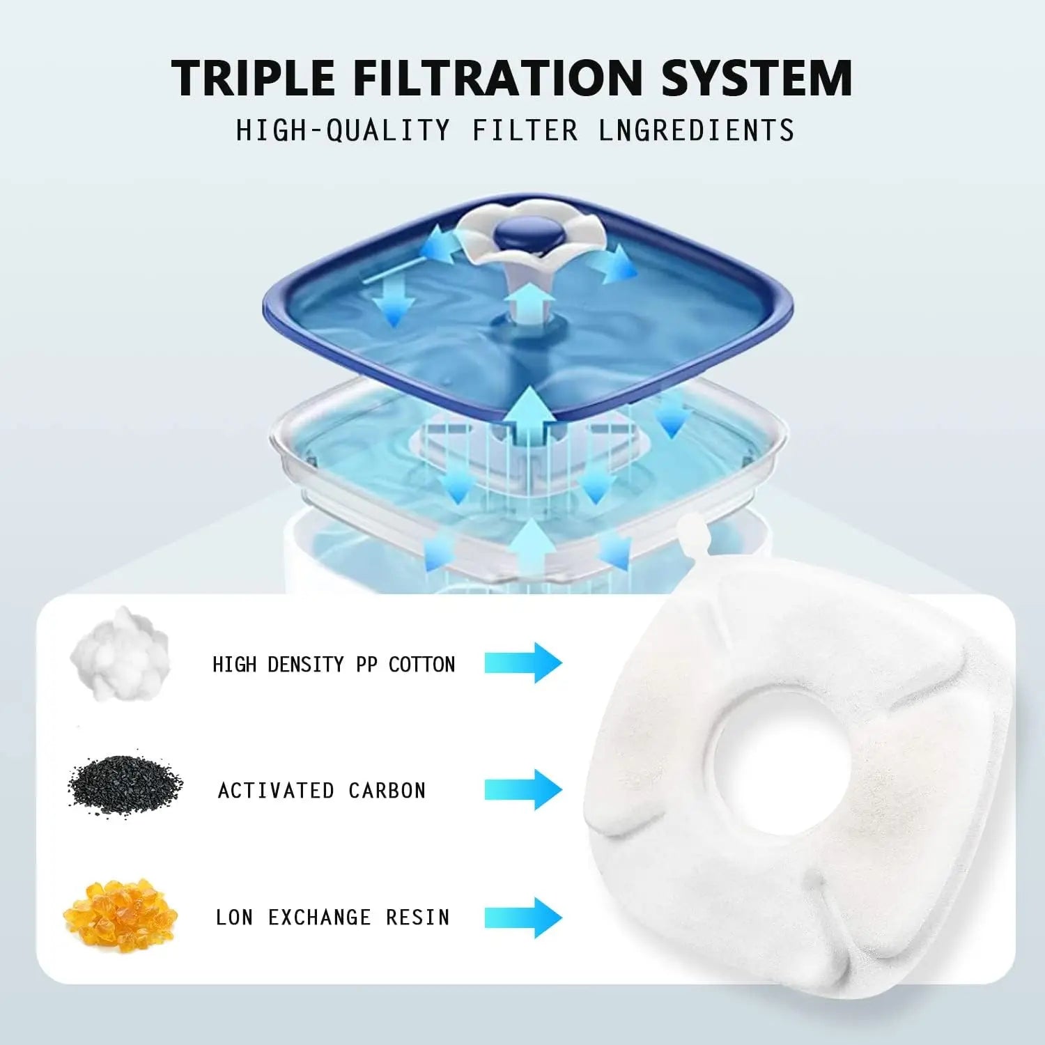 8Pack Pet Water Fountain Filter Replacement Filter Filtration System Replacement Filter Sponges for Automatic Cat Fountain