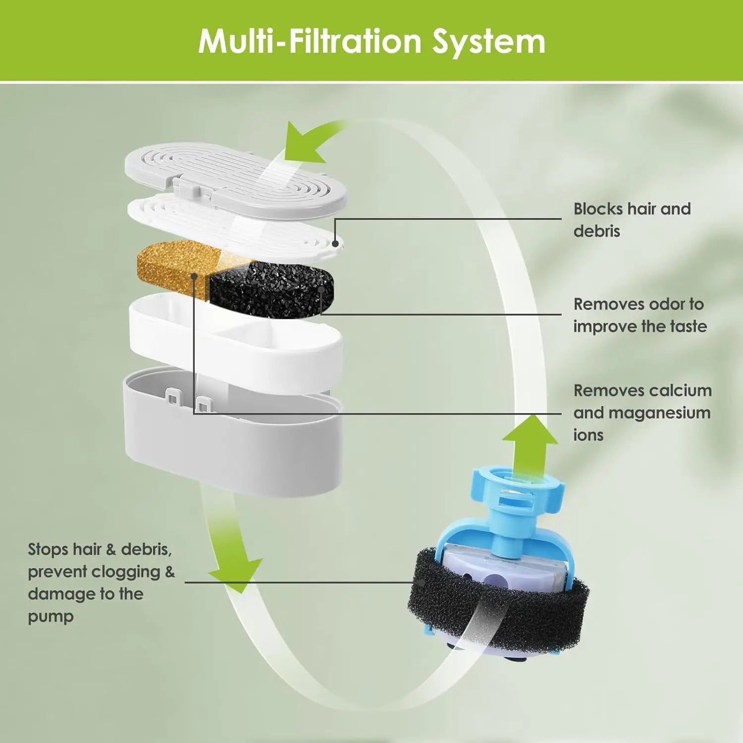 3 Pack Replacement Filters for Stainless Steel Cat Water Fountain Filters Fountain with Water Level Window Carbon Filters