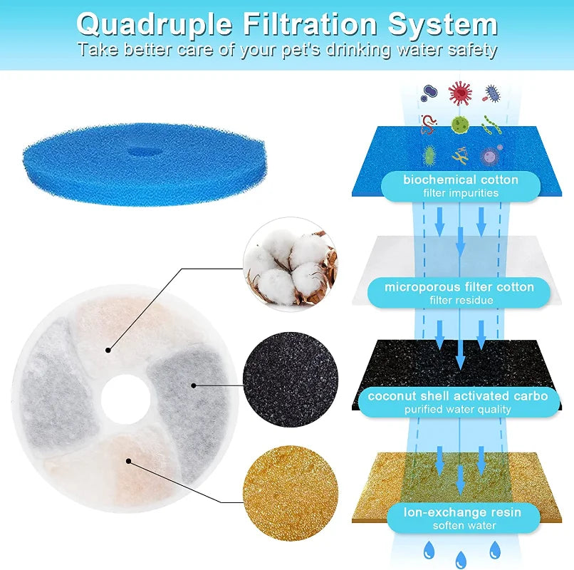 Cat Water Fountain Filters Activated Professional Removable Circle Reusable Fountain Carbon Filter Drink Fountain Filter