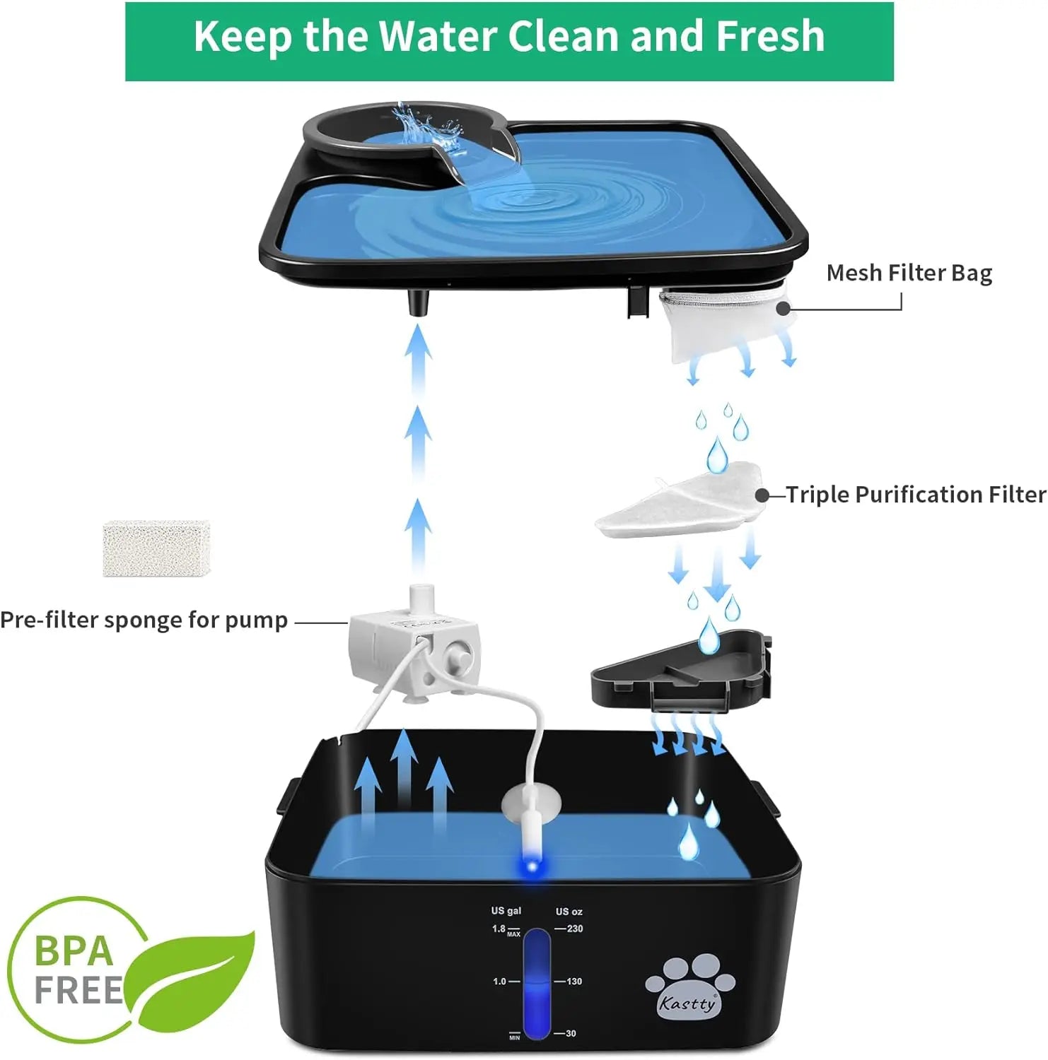 6 Pack Replacement Filters for 230oz Dog Water Fountain Activated Carbon and PP Cotton Kastty Food Grade Water Fountain Filters