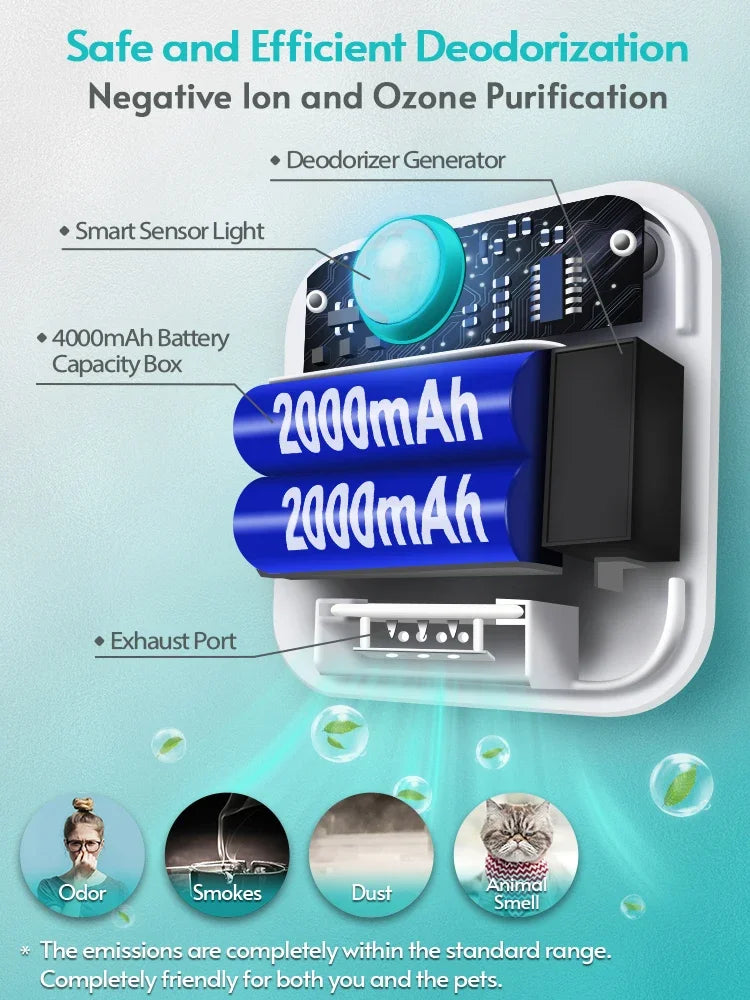 5200mAh Smart Cat Odor Purifier for Cat Litter Box Deodorizer Pet Toilet Air Purifier Dog Pet Toilet Deodorant Cat Products