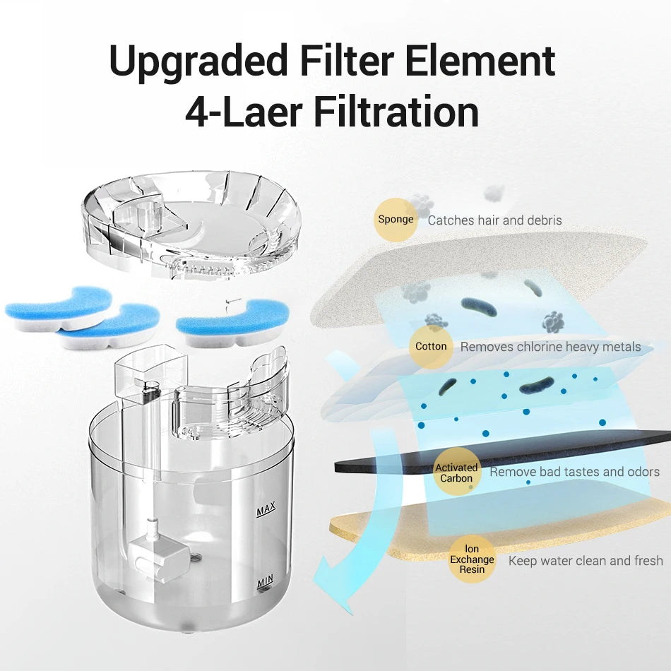 2L Portable Transparent Automatic Pet Water Dispenser Smart Cat Water Fountain Sensor Eco-Friendly Plastic Ultra Silent Charge